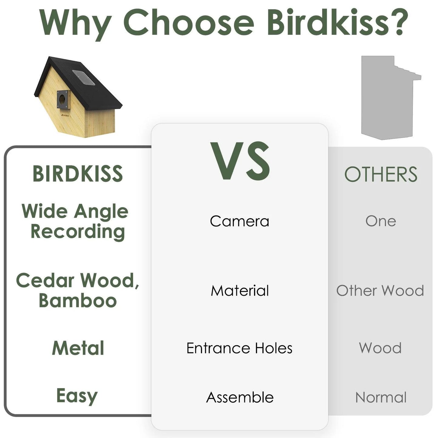 Smart Bird House with Camera