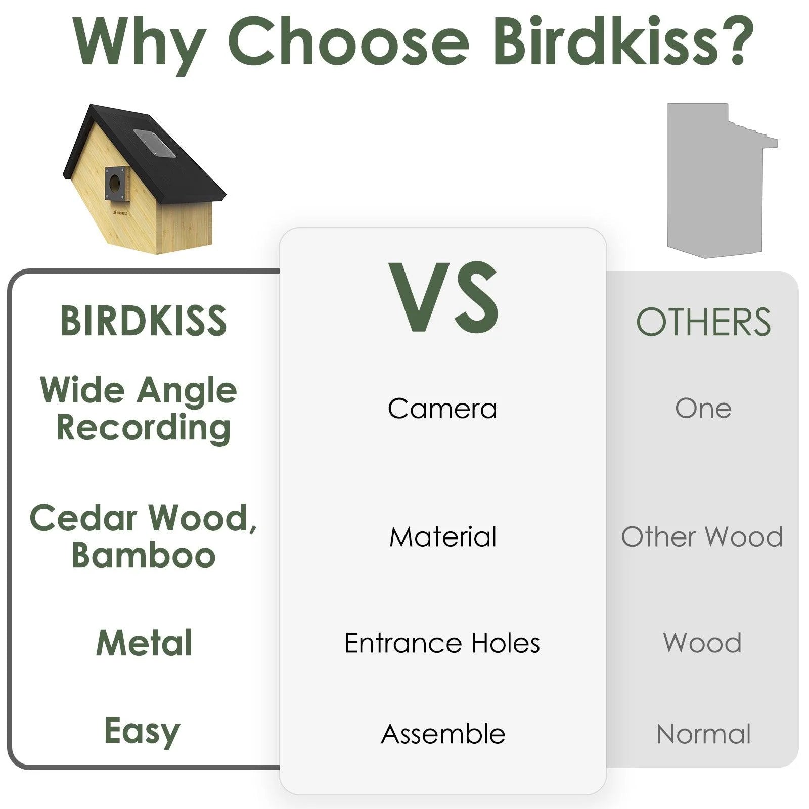 Smart Bird House with Camera