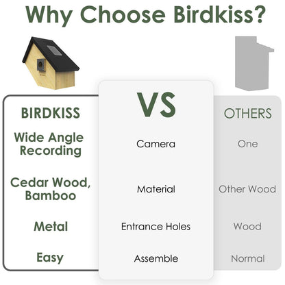 Smart Bird House with Camera